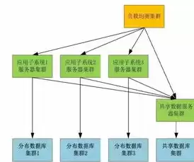 分布式存储产业的优缺点有哪些，分布式存储产业的优缺点，分布式存储产业，优势与挑战并存，未来发展趋势展望