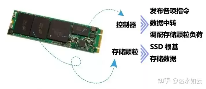 机械硬盘和固态硬盘哪个适合储存数据，机械硬盘和固态硬盘哪个适合储存，机械硬盘VS固态硬盘，哪个更适合你的数据存储需求？深度解析