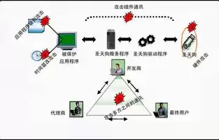 加密技术主要包含什么技术，加密技术主要包含什么技术，揭秘加密技术，解码数字时代的安全防线