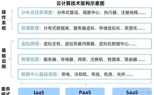 云计算数据安全与隐私保护课题研究方向，云计算数据安全与隐私保护课题研究，云计算环境下数据安全与隐私保护的挑战与策略研究