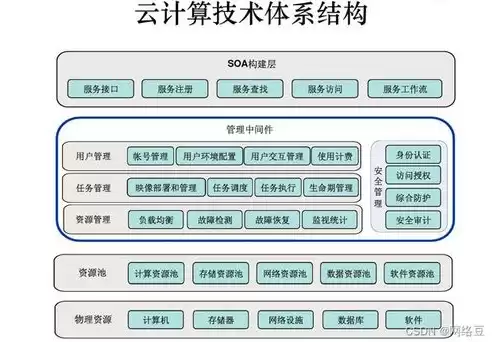 云计算数据安全与隐私保护课题研究方向，云计算数据安全与隐私保护课题研究，云计算环境下数据安全与隐私保护的挑战与策略研究