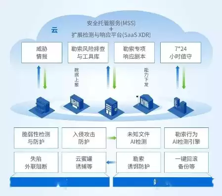 企业上云安全设计方案怎么写，企业上云安全设计方案，基于云平台的企业安全架构设计与实施策略研究