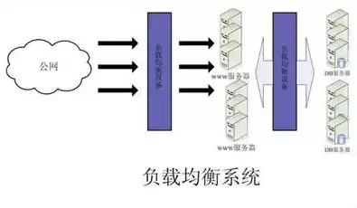 负载均衡的效果有哪些类型，负载均衡的效果有哪些，负载均衡的神奇效果，提升性能、保障安全、优化成本，全面解析其多重优势