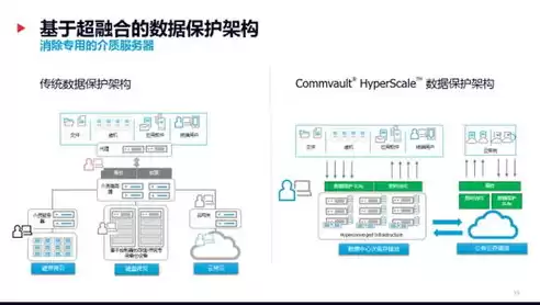 合规性评价的方法包括，合规性评价控制程序的乌龟分析图，合规性评价控制程序乌龟分析图，全面解析合规管理之道