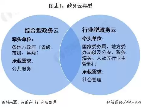 行业云有哪些，云行业报告是什么，云行业报告解析，解读云计算的多元生态与发展趋势