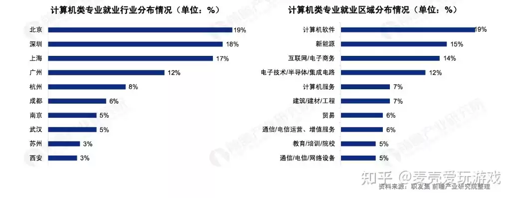 计算机视觉研究生就业前景分析，计算机视觉研究生就业，计算机视觉研究生就业前景，多领域跨界融合，职业发展无限可能