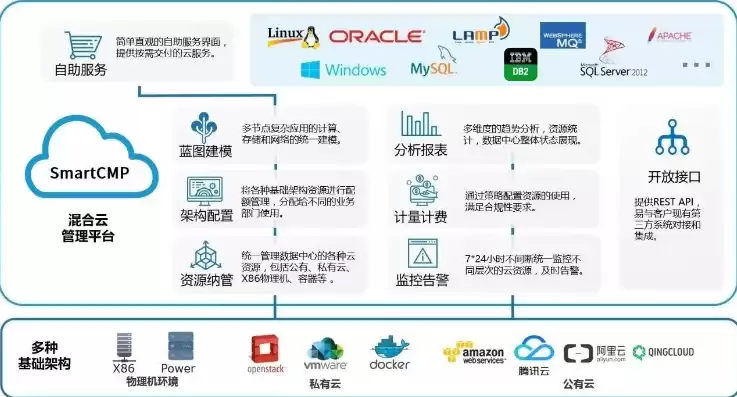 多云管理平台cmp是什么意思，cmp 云管理，揭秘CMP，多云管理平台的核心功能与价值解析