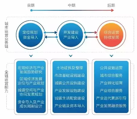 基础设施服务范围包括，基础设施服务范围，全面解析基础设施服务范围，涵盖民生保障、产业发展与智慧城市建设的全方位服务