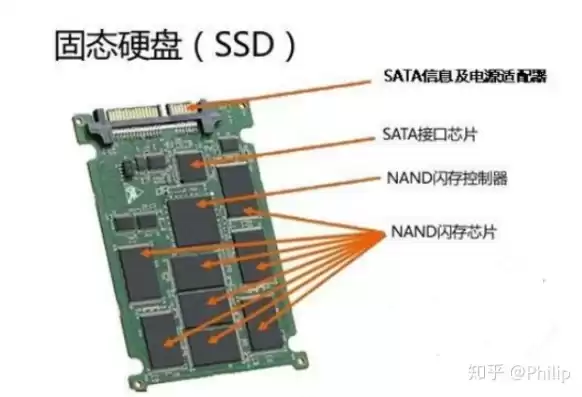 混合硬盘是啥意思，什么叫混合硬盘?，深入解析混合硬盘，融合传统与创新的存储解决方案