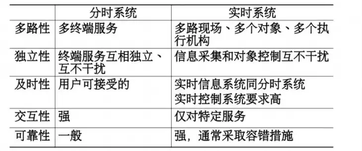 分时操作系统的定义及特点。，深入解析分时操作系统的定义、特点及其在现代计算机系统中的应用