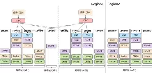 什么是分布式数据库技术的核心技术，什么是分布式数据库技术的核心，分布式数据库技术的核心解析，构建高效、可靠的分布式数据系统