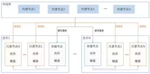 什么是分布式数据库技术的核心技术，什么是分布式数据库技术的核心，分布式数据库技术的核心解析，构建高效、可靠的分布式数据系统