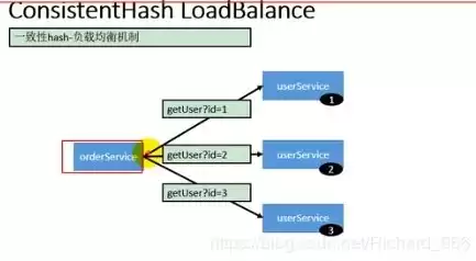dubbo负载均衡实现原理，dubbo负载均衡如何配置，深入解析Dubbo负载均衡配置，原理与实践