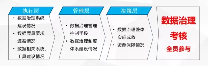 银行数据治理整改措施，农商行数据治理存在的困难和建议，农商行数据治理难题解析与优化建议