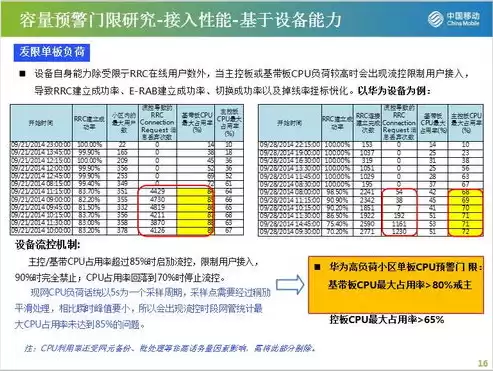 lte负载均衡参数详解，lte负载均衡参数调整，LTE负载均衡参数深度解析与优化策略