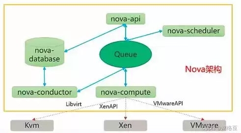 虚拟化与云计算有什么关系吗英语，虚拟化与云计算有什么关系吗，Virtualization and Cloud Computing: An In-depth Exploration of Their Interconnection