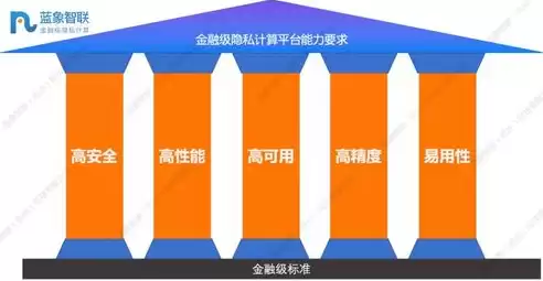 如何保护数据安全与数据隐私?，如何保护数据隐私安全，全方位解析，数据安全与数据隐私保护策略