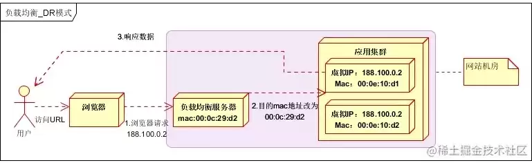 负载均衡的工作原理是，负载均衡的工作原理，深入解析负载均衡的工作原理，优化资源分配，提升系统性能