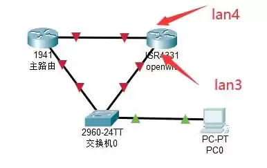 openwrt负载均衡规则设置，openwrt负载均衡规则，深度解析OpenWrt负载均衡规则，优化网络性能，实现高效资源分配