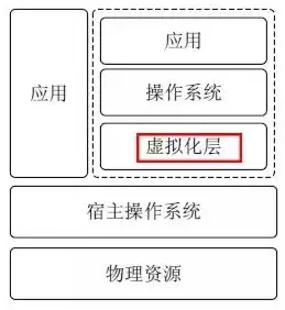 虚拟化管理系统属于应用软件吗，虚拟化管理系统，深入剖析虚拟化管理系统，应用软件的卓越代表