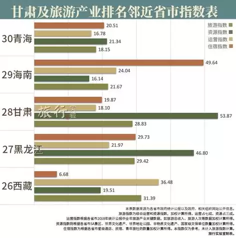 资源利用率不高说明什么意思，资源利用率不高说明什么，揭秘资源利用率不高的深层原因及应对策略