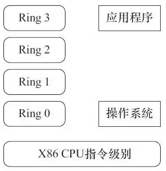 虚拟化常用软件，虚拟化技术的软件有哪些最好用，深度评测，盘点虚拟化技术领域中最受欢迎的五大软件，助您轻松驾驭虚拟化世界！