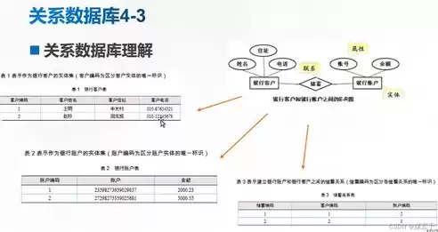 在关系数据库中二维表中的一行被称为什么字段，在关系数据库中二维表中的一行被称为什么，揭秘关系数据库中的行，理解二维表中的基本组成元素——记录