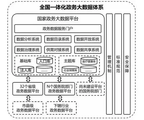 国家建立数据保护制度,根据数据，国家建立数据保护制度，构建数据保护新格局，国家数据保护制度的重要意义与实施路径