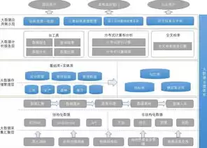 顶层设计和数据治理主要内容是什么呢，顶层设计和数据治理主要内容是什么，深入解析顶层设计与数据治理的核心内容，构建数据驱动的未来