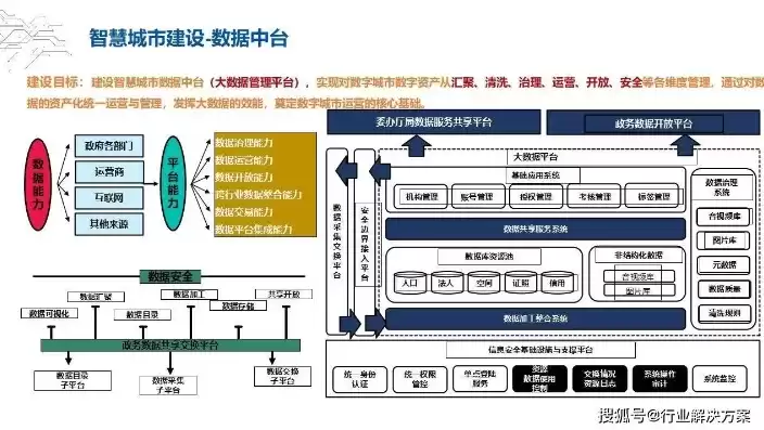 智慧城市解决方案专家建议，智慧城市解决方案专家，智慧城市解决方案，构建未来城市的智慧蓝图