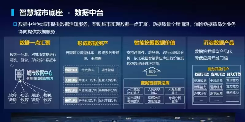 智慧城市解决方案专家建议，智慧城市解决方案专家，智慧城市解决方案，构建未来城市的智慧蓝图