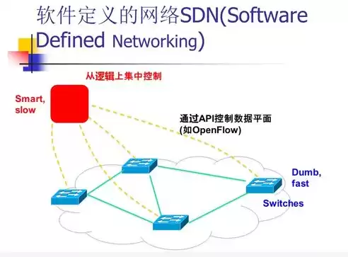 云计算与虚拟化之间的联系与区别有哪些，云计算与虚拟化之间的联系与区别，云计算与虚拟化，紧密相连却又各具特色的技术解析