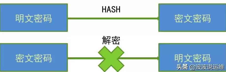 现代加密技术有哪些种类和特点，现代加密技术有哪些种类，现代加密技术，揭秘其种类与特点