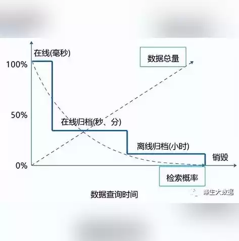 数据治理实际在做什么工作，数据治理实际在做什么，数据治理，揭秘企业数据管理的核心任务与实施策略