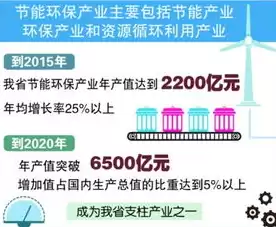 资源综合利用率和产业精深加工度的关系，资源综合利用率和产业精深加工度，资源综合利用率和产业精深加工度的协同发展，探索产业升级新路径