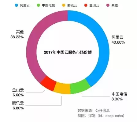 阿里云属于阿里巴巴吗?，阿里云是公有云还是混合云，阿里云，揭开其公有云与混合云的双重身份之谜