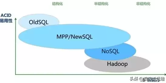 数据仓库和mpp数据库的关系是指，数据仓库和mpp数据库的关系是，数据仓库与MPP数据库，协同共进，构建高效数据管理平台