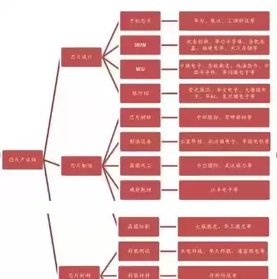 存储芯片股票龙头股有哪些股，存储芯片股票龙头股有哪些，揭秘存储芯片行业龙头股，盘点五大顶尖企业，投资机会不容错过！