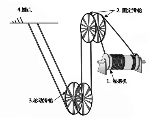 钢丝绳自动伸缩轮图片高清大全，钢丝绳自动伸缩轮图片高清，钢丝绳自动伸缩轮高清图集，工业革新中的得力助手