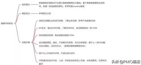 数据仓库知识体系包括，数据仓库知识体系，数据仓库知识体系全面解析，架构、技术、应用与实践