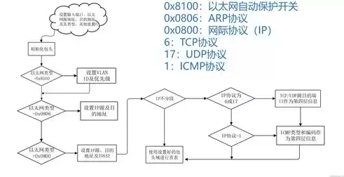 软件定义网络(sdn)的核心理念是，软件定义网络sdn的核心理念，软件定义网络（SDN），重构网络架构，引领未来智能互联