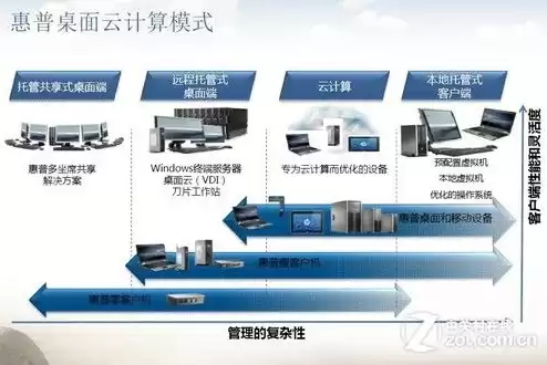 云计算桌面虚拟化技术，云计算桌面虚拟化，云计算桌面虚拟化，技术解析与未来展望