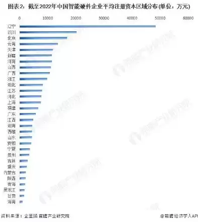 负载均衡国内排名，负载均衡市场排名查询，2023年中国负载均衡市场深度分析，揭秘行业巨头排名及未来发展趋势