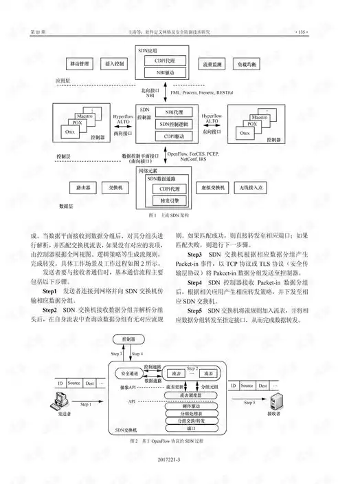 软件定义网络技术与实践，软件定义网络技术黄辉课后题，软件定义网络技术在实践中的应用与挑战