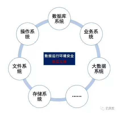 深入解析，服务器在现代科技领域的核心作用与应用场景，网络服务器干什么用的