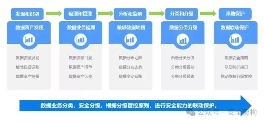 数据安全事件的分类包括，数据安全事件的分类，数据安全事件分类解析，全面剖析各类数据安全威胁