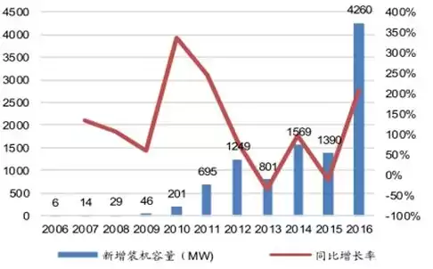 国家对分布式光伏发电政策2023规定，国家对分布式光伏发电政策，2023年国家分布式光伏发电政策解析，扶持力度加大，助力绿色发展