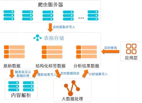 海量数据处理的第一步就是什么，海量数据处理的第一步就是，揭秘海量数据处理的第一步，数据清洗的奥秘