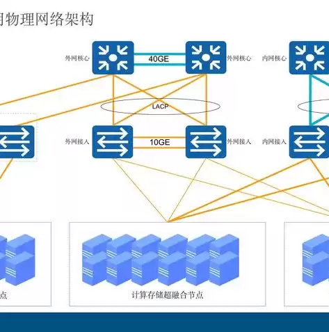 私有云适合什么企业，适合小型企业的私有云有哪些，小型企业私有云解决方案，量身定制的安全与高效保障