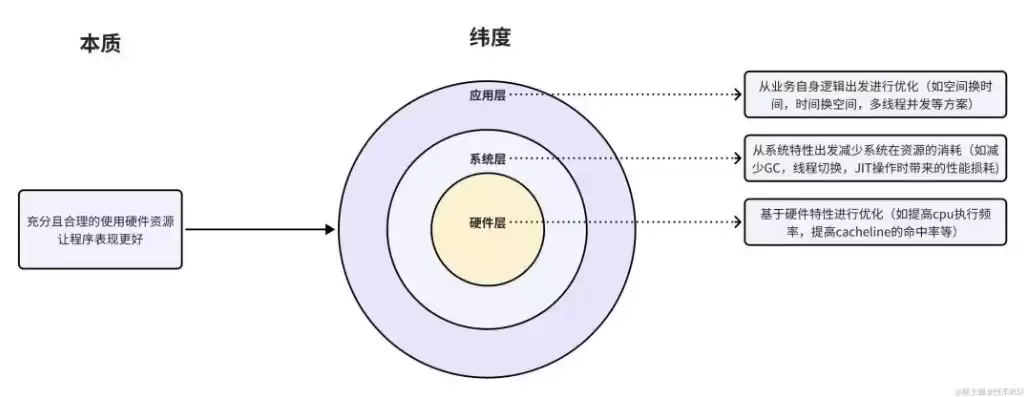 app缓存优化，缓存优化，深度解析，App缓存优化策略，助力提升用户体验与性能